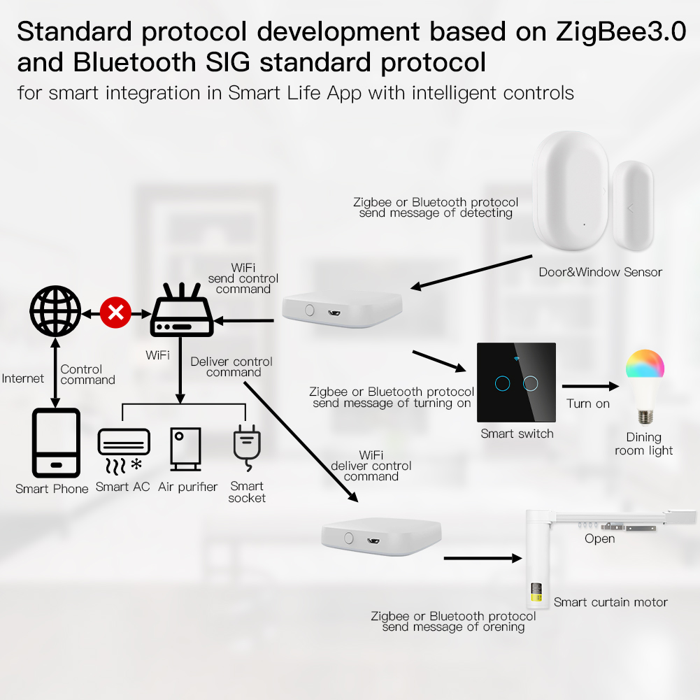 بوابة ذكية متعددة الأوضاع ، زي - مراجعة Smart Home Voice Assistant وسعره