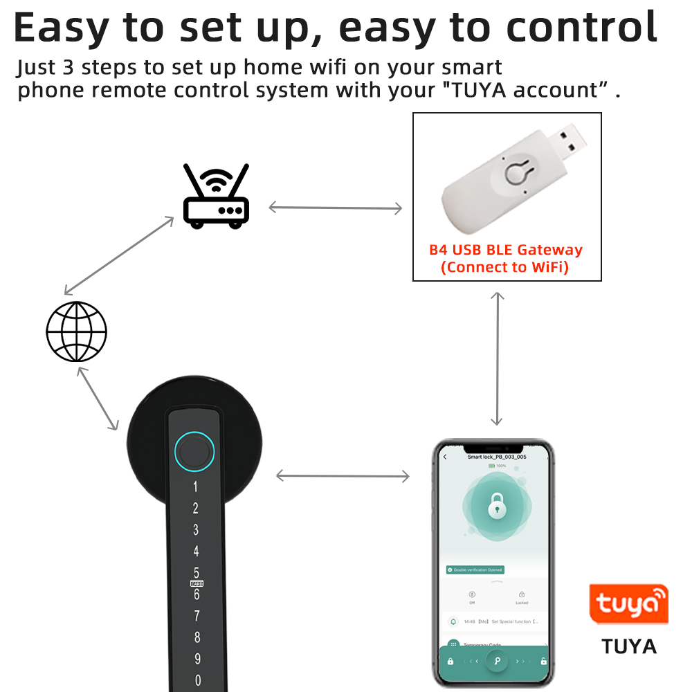 RAYKUBE M5 Tuya BLE قفل باب ذك - مراجعة Smart Home Keyestudio وسعره