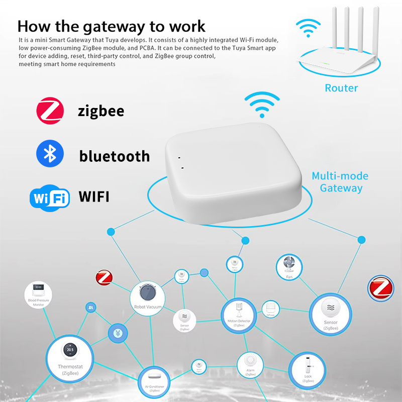 بوابة زيجبي YFK من تويا للمنزل - مراجعة Smart Home Website وسعره