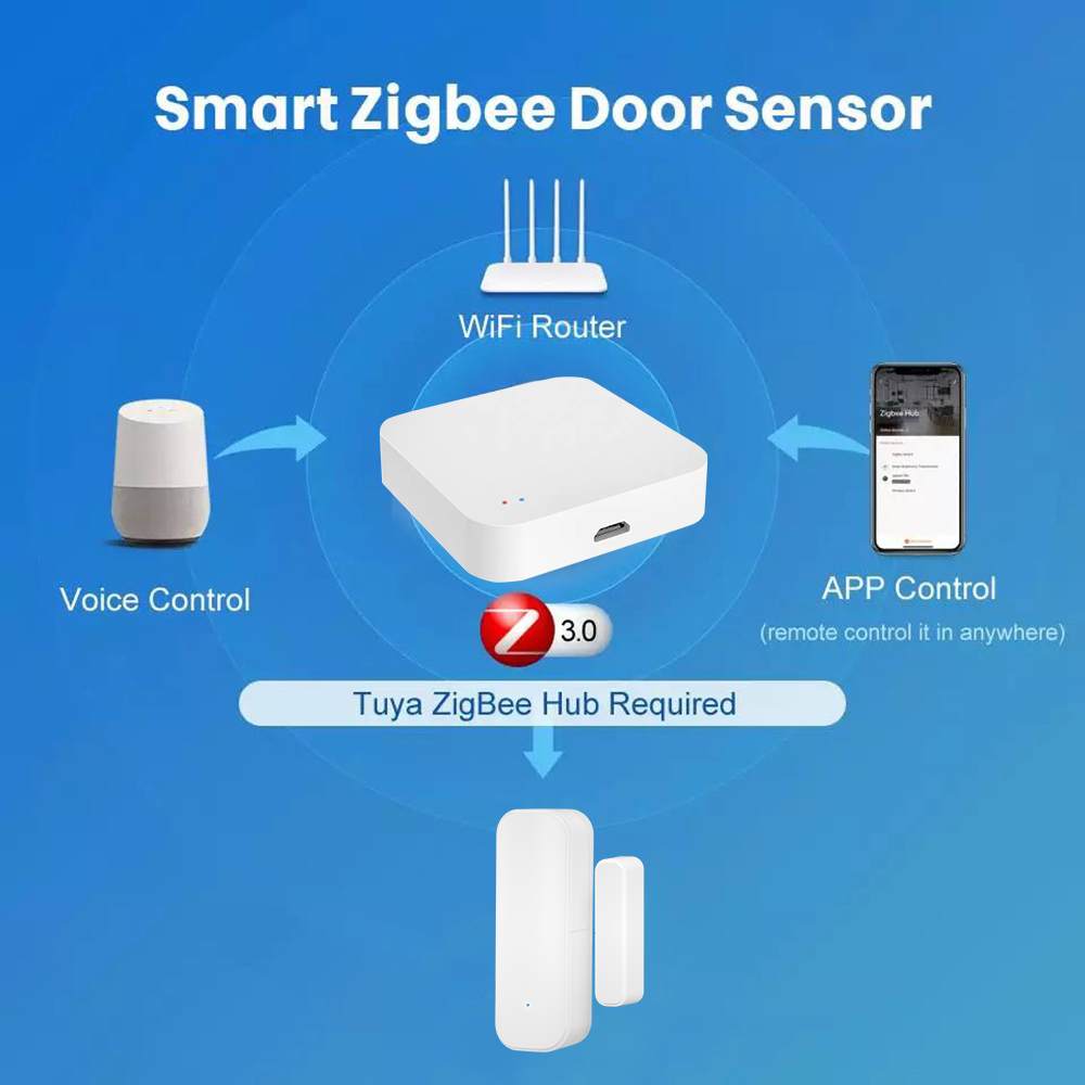 مستشعر مضاد للسرقة للأبواب وال - مراجعة Smart Home Voice Assistant وسعره