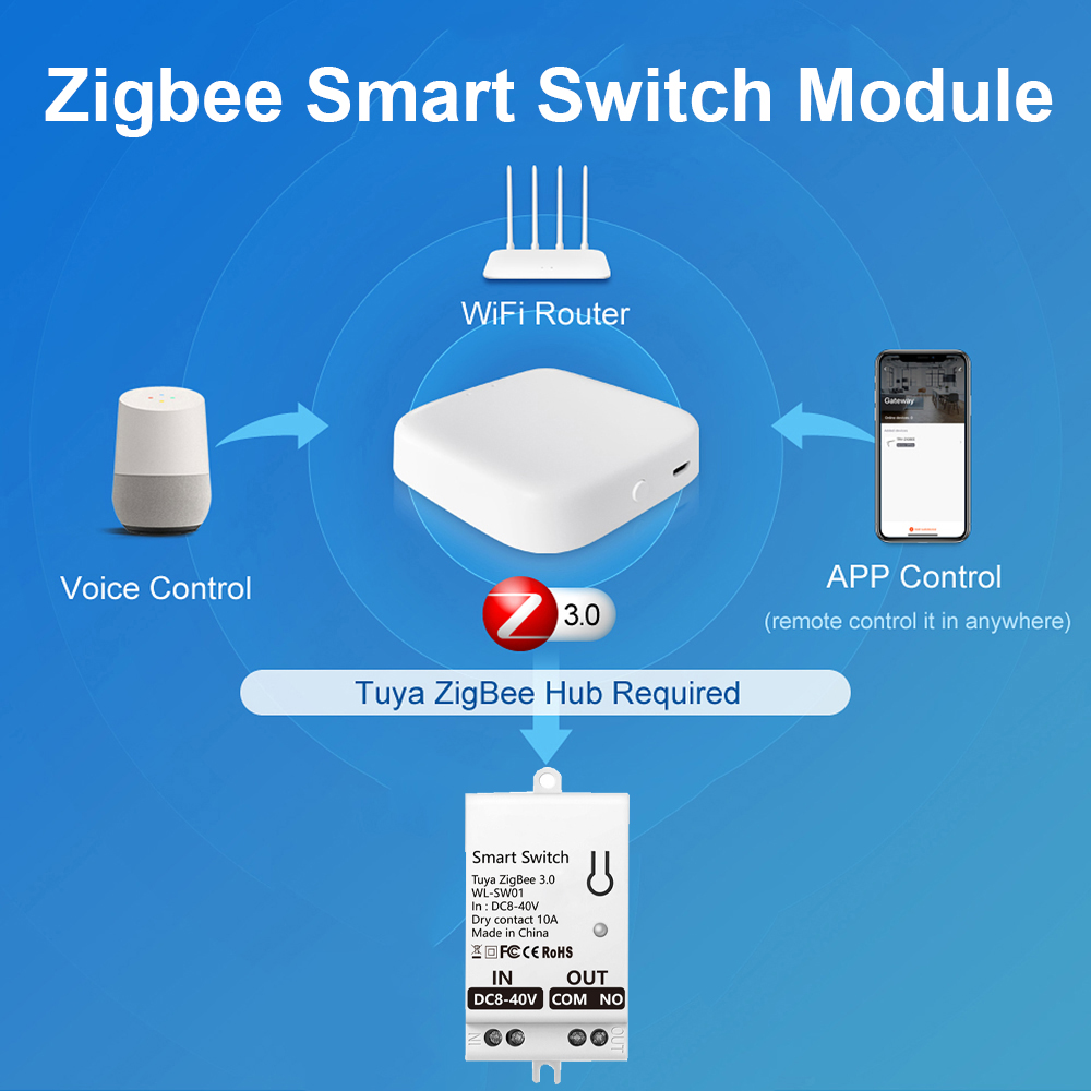 وحدة مفتاح ذكي تويا زيجبي، وصل - مراجعة Tuya Smart Switch وسعره