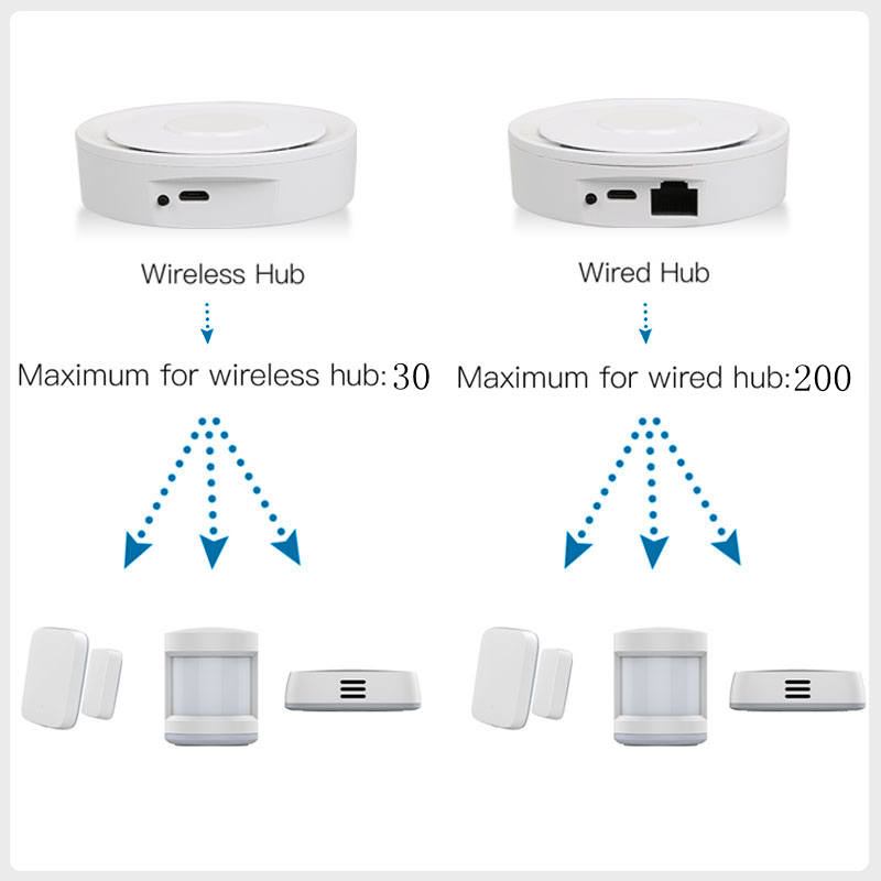 Tuya ZigBee Smart Gateway Home - مراجعة Smart Home Dashboard وسعره