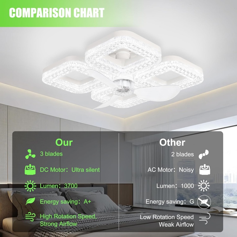 مروحة سقف ذكية بإضاءة LED بقوة - مراجعة Smart Ceiling Fan وسعره